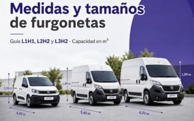 Medidas y tamaños de furgonetas: guía L1H1, L2H2, L3H2 y capacidad en m³
